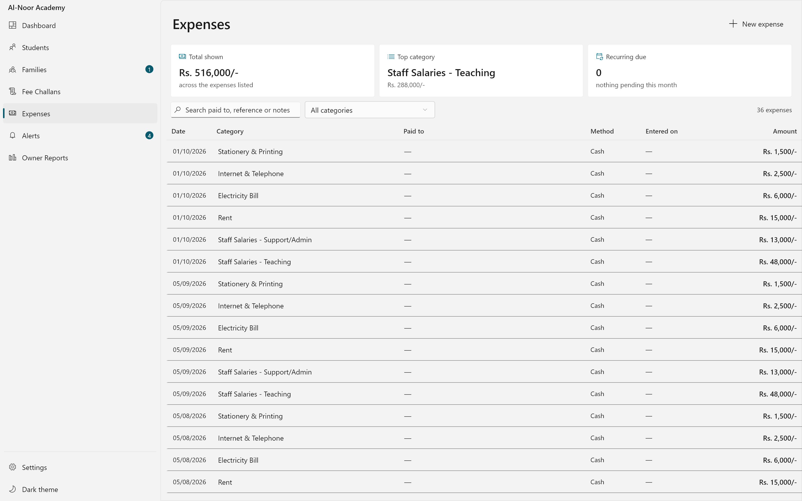 The Expenses screen in Campus OS, listing expenses by category and payment method, with the total spent and the largest category called out.